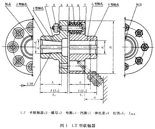 TL柱销联轴器