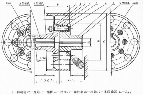 TLL柱销联轴器