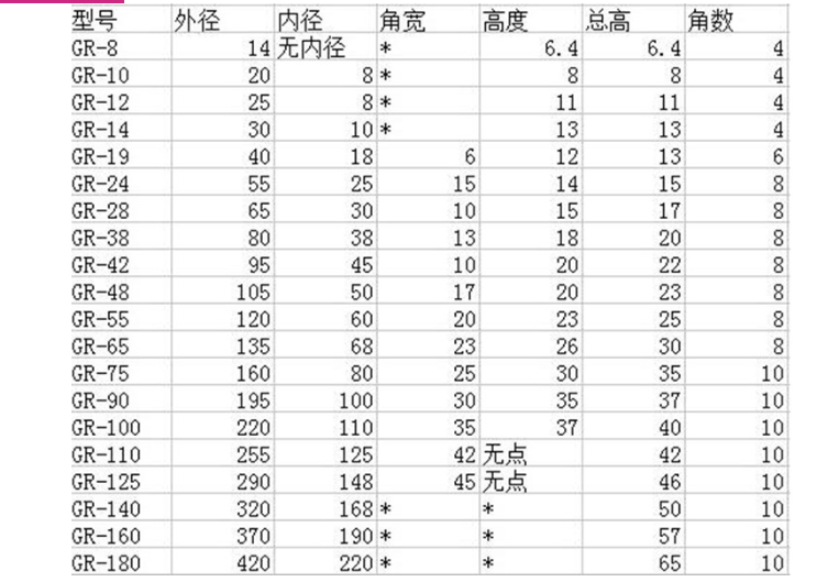 怎样正确使用XL星形弹性联轴器